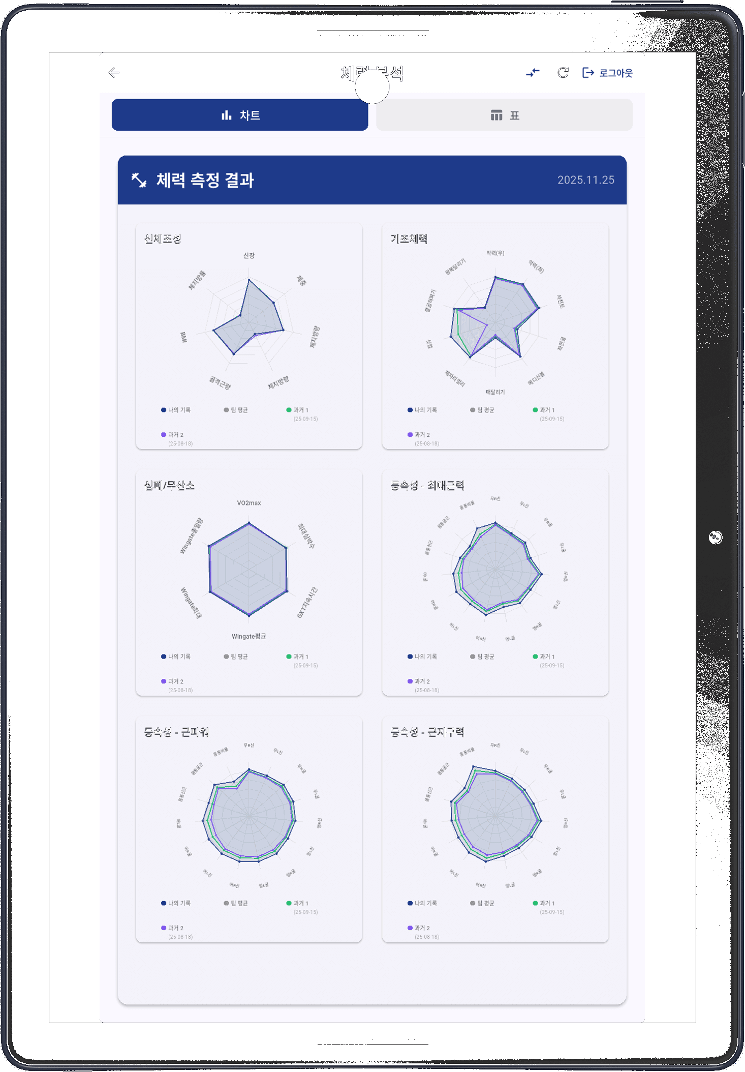 체력 검사 비교